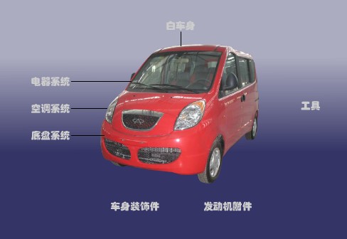 AUTO PARTS FOR CHERY KARRY YOYA