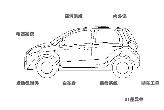 AUTO PARTS FOR CHERY M1