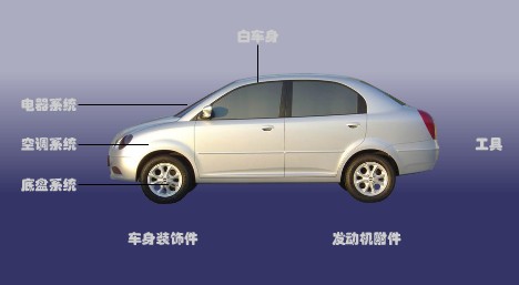 AUTO PARTS FOR CHERY QQ6