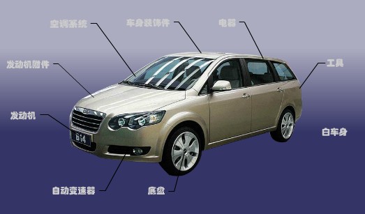 AUTO PARTS FOR CHERY V5