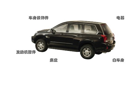 AUTO PARTS FOR CHERY X5