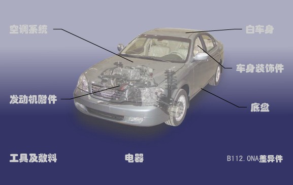 AUTO PARTS FOR CHERY EASTART