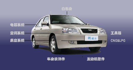 AUTO PARTS FOR CHERY QIYUN COWIN