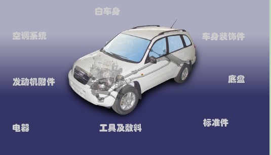 AUTO PARTS FOR CHERY TIGGO